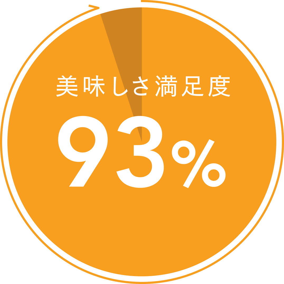 おいしさ満足度95%